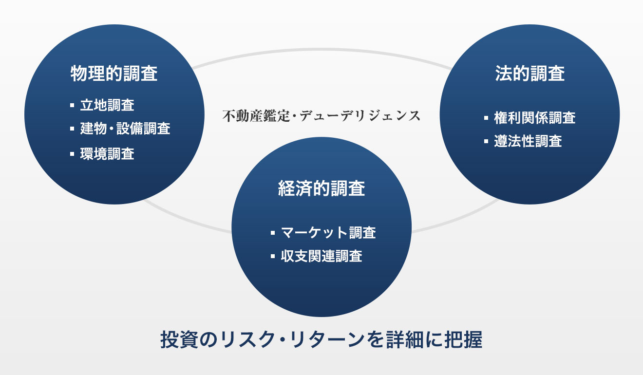 投資のリスク･リターンを詳細に把握