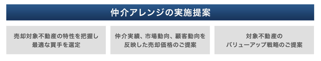 仲介アレンジの実施提案と入札アレンジの実施提案