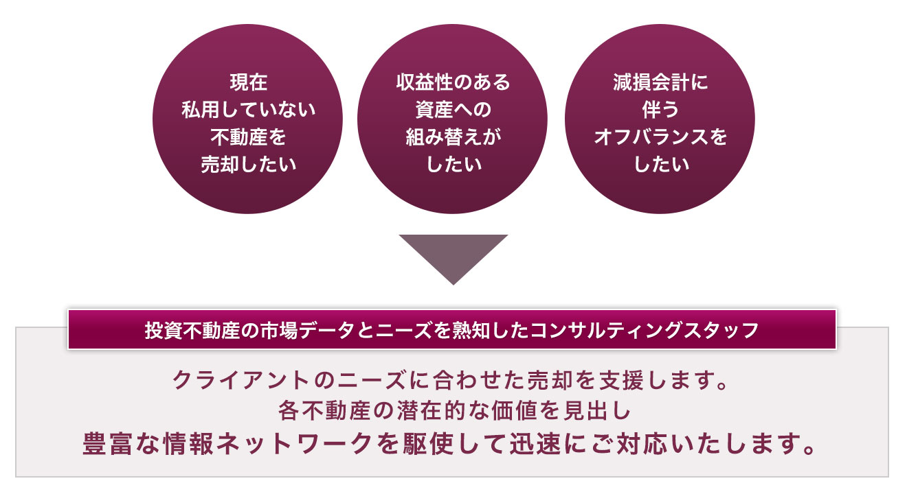 豊富な情報ネットワークを駆使して敏速にご対応