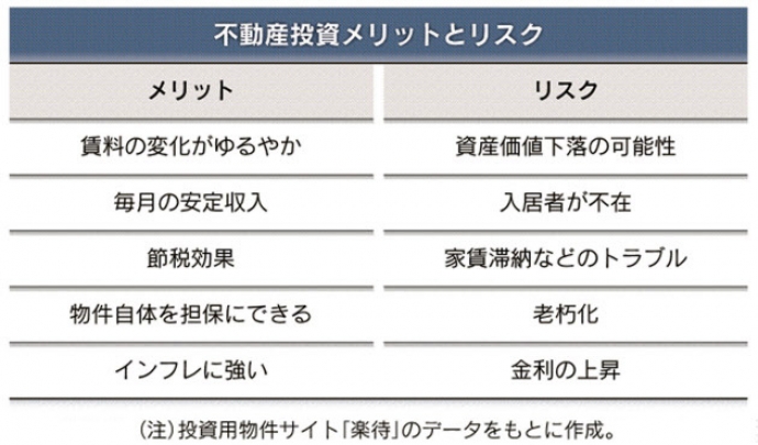 不動産投資メリットとリスク