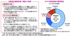 有識者会議報告書（概要）の抜粋