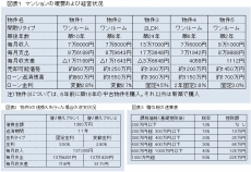 図表1〜3